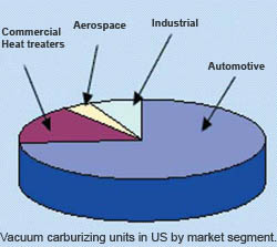 Gear manufacturing costs in %