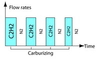 Infracarb chart